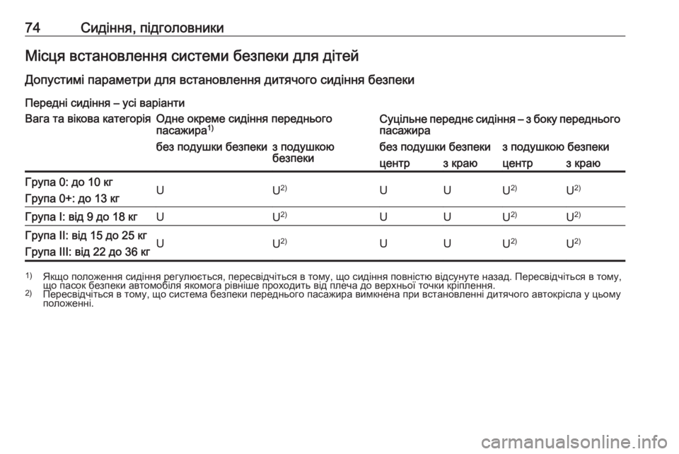 OPEL MOVANO_B 2020 Посібник з експлуатації (in Ukrainian) 74Сидіння, підголовникиМісця встановлення системи безпеки для дітей
Допустимі параметри для встановлення ди OPEL MOVANO_B 2020 Посібник з експлуатації (in Ukrainian) 74Сидіння, підголовникиМісця встановлення системи безпеки для дітей
Допустимі параметри для встановлення ди