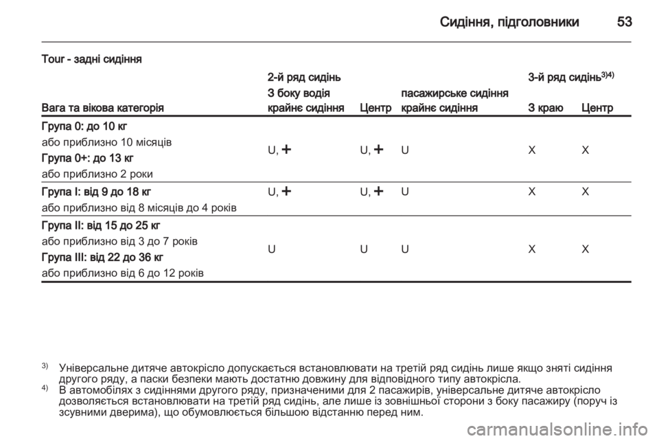 OPEL VIVARO 2012  Посібник з експлуатації (in Ukrainian) 