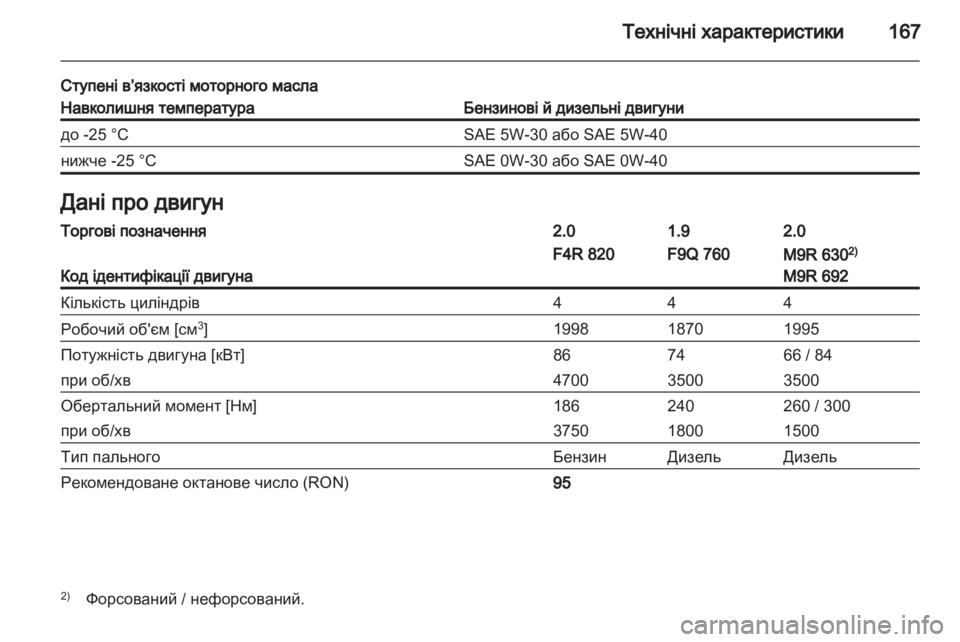 OPEL VIVARO 2013.5  Посібник з експлуатації (in Ukrainian) 