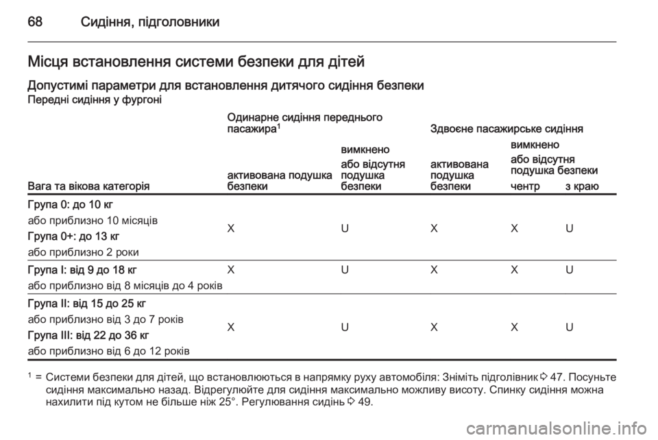 OPEL VIVARO B 2015.5 Посібник з експлуатації (in Ukrainian) 68Сидіння, підголовникиМісця встановлення системи безпеки для дітей
Допустимі параметри для встановлення ди OPEL VIVARO B 2015.5 Посібник з експлуатації (in Ukrainian) 68Сидіння, підголовникиМісця встановлення системи безпеки для дітей
Допустимі параметри для встановлення ди