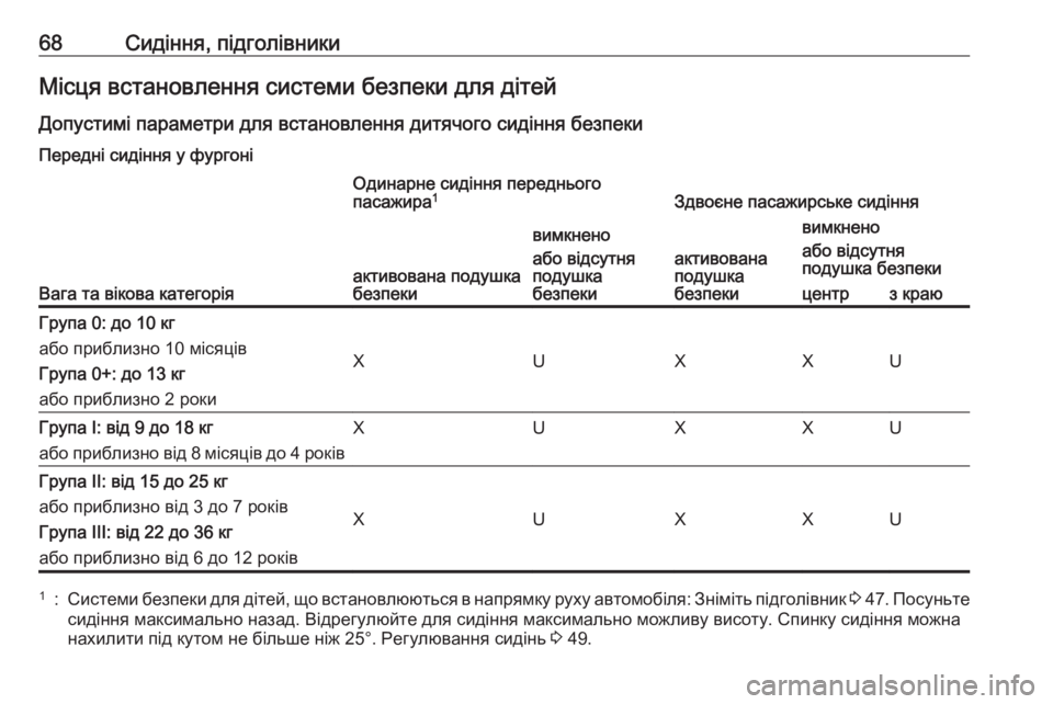 OPEL VIVARO B 2016 Посібник з експлуатації (in Ukrainian) 68Сидіння, підголівникиМісця встановлення системи безпеки для дітей
Допустимі параметри для встановлення ди OPEL VIVARO B 2016 Посібник з експлуатації (in Ukrainian) 68Сидіння, підголівникиМісця встановлення системи безпеки для дітей
Допустимі параметри для встановлення ди