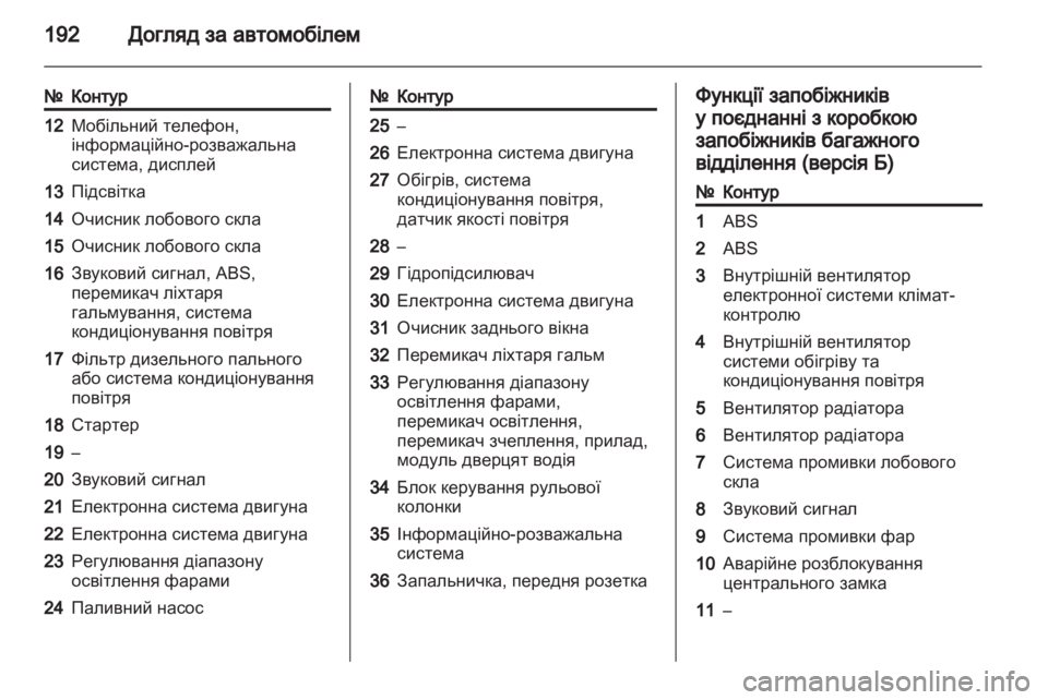 OPEL ZAFIRA 2011  Посібник з експлуатації (in Ukrainian) 