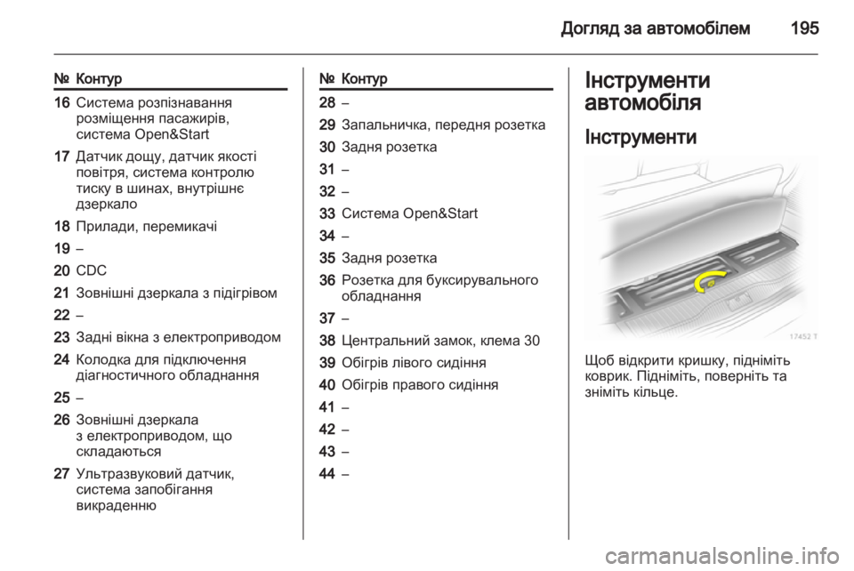 OPEL ZAFIRA 2011  Посібник з експлуатації (in Ukrainian) 