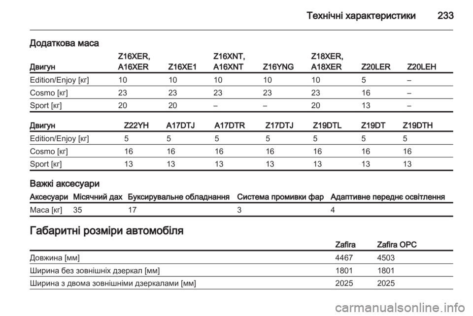 OPEL ZAFIRA 2011  Посібник з експлуатації (in Ukrainian) 