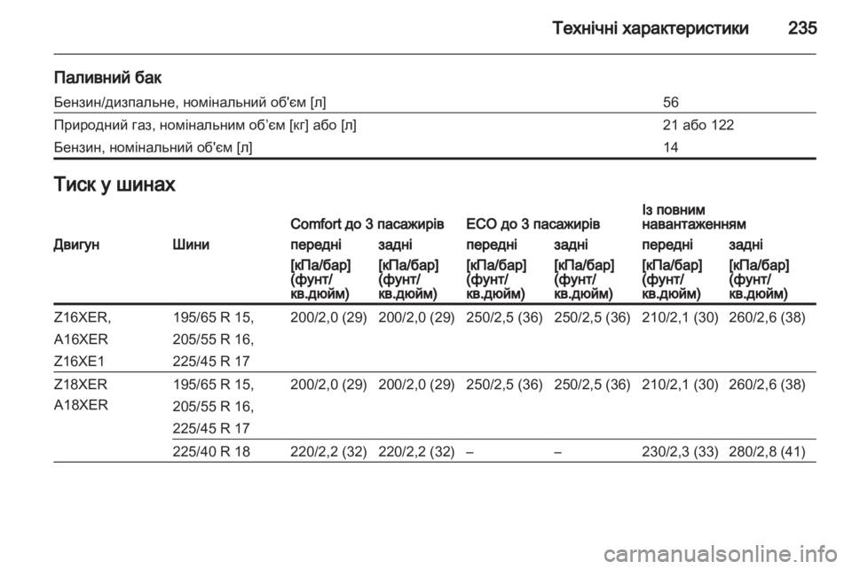 OPEL ZAFIRA 2011  Посібник з експлуатації (in Ukrainian) 