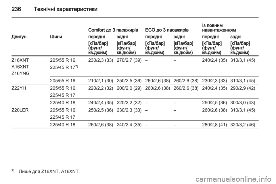 OPEL ZAFIRA 2011  Посібник з експлуатації (in Ukrainian) 
