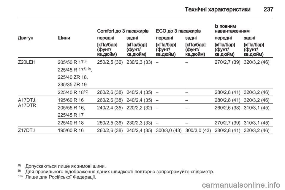 OPEL ZAFIRA 2011  Посібник з експлуатації (in Ukrainian) 