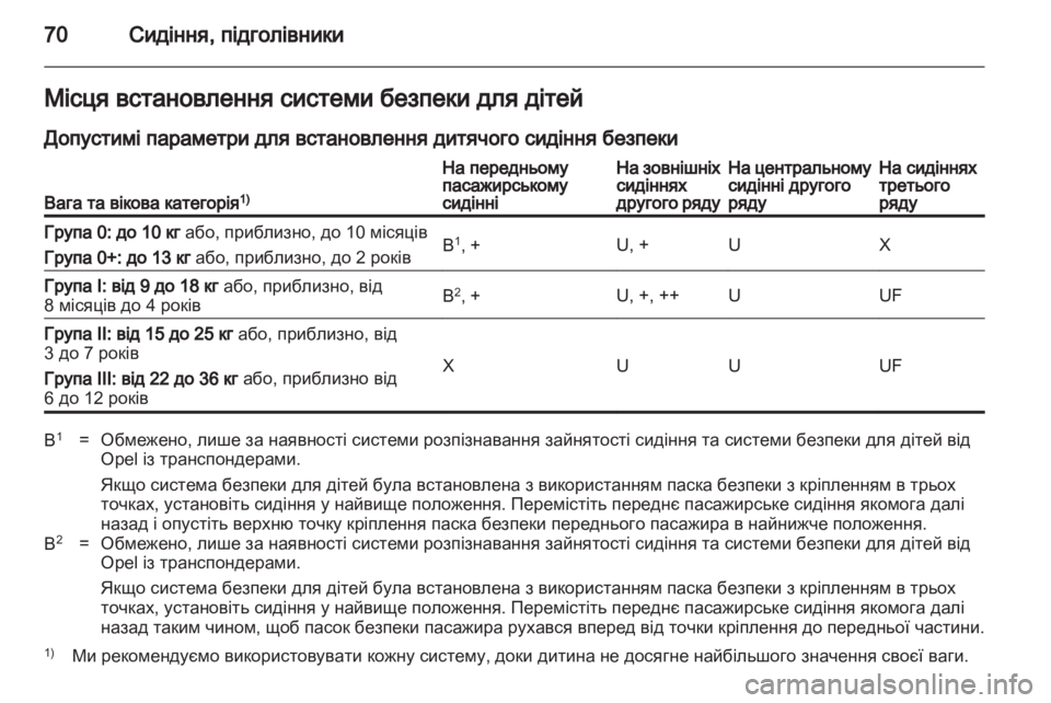 OPEL ZAFIRA 2011 Посібник з експлуатації (in Ukrainian) OPEL ZAFIRA 2011 Посібник з експлуатації (in Ukrainian)