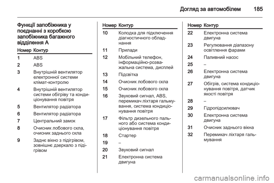 OPEL ZAFIRA 2013  Посібник з експлуатації (in Ukrainian) 