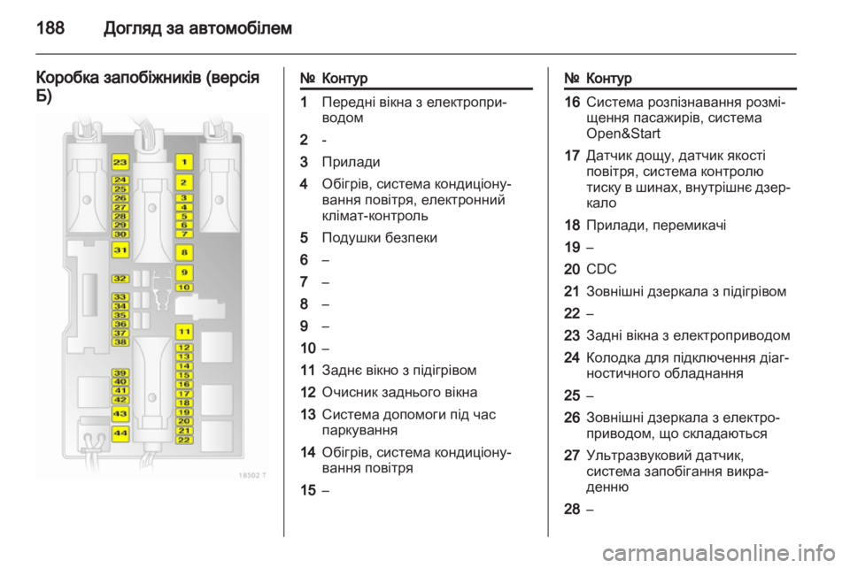 OPEL ZAFIRA 2013  Посібник з експлуатації (in Ukrainian) 