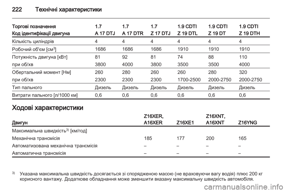 OPEL ZAFIRA 2013  Посібник з експлуатації (in Ukrainian) 