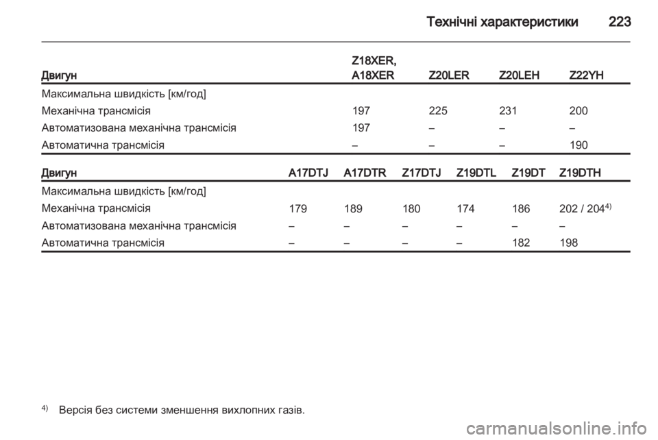 OPEL ZAFIRA 2013  Посібник з експлуатації (in Ukrainian) 