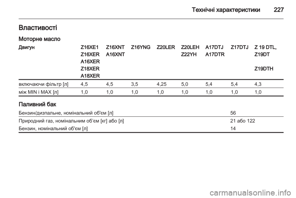 OPEL ZAFIRA 2013  Посібник з експлуатації (in Ukrainian) 