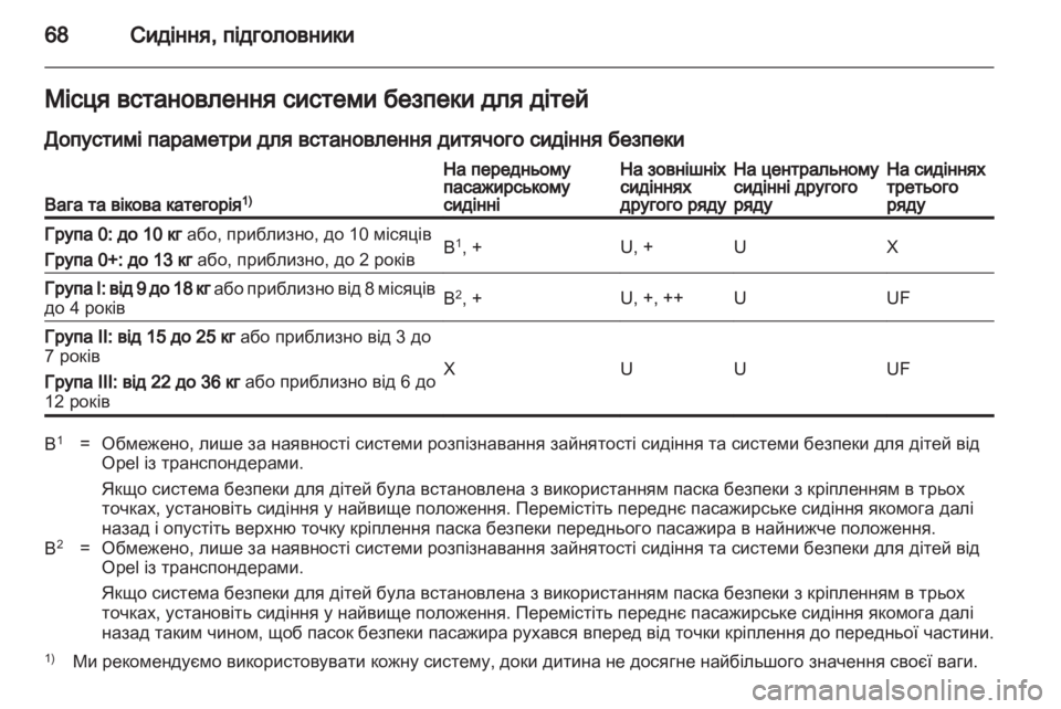 OPEL ZAFIRA 2013  Посібник з експлуатації (in Ukrainian) 