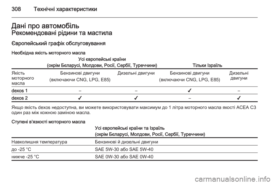 OPEL ZAFIRA C 2014  Посібник з експлуатації (in Ukrainian) 308Технічні характеристикиДані про автомобільРекомендовані рідини та мастила
Європейський графік обслугову