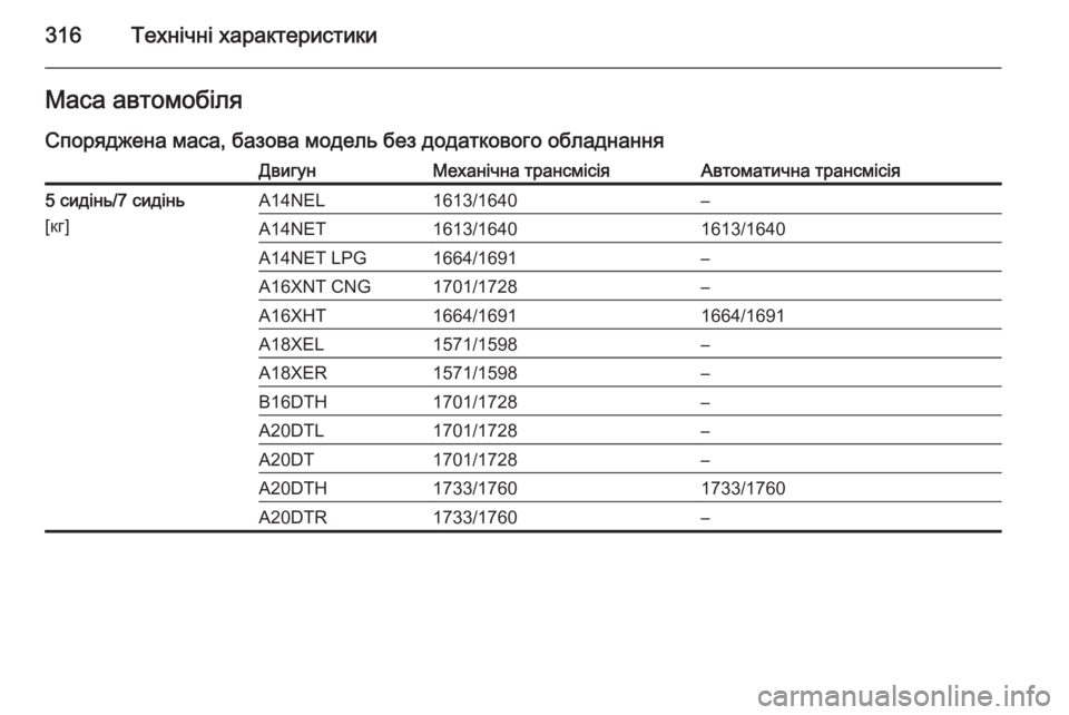 OPEL ZAFIRA C 2014  Посібник з експлуатації (in Ukrainian) 316Технічні характеристикиМаса автомобіля
Споряджена маса, базова модель без додаткового обладнанняДвигунМ