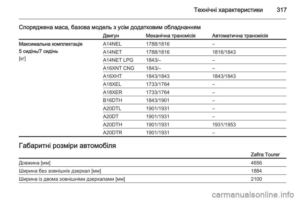 OPEL ZAFIRA C 2014  Посібник з експлуатації (in Ukrainian) Технічні характеристики317
Споряджена маса, базова модель з усім додатковим обладнаннямДвигунМеханічна тран