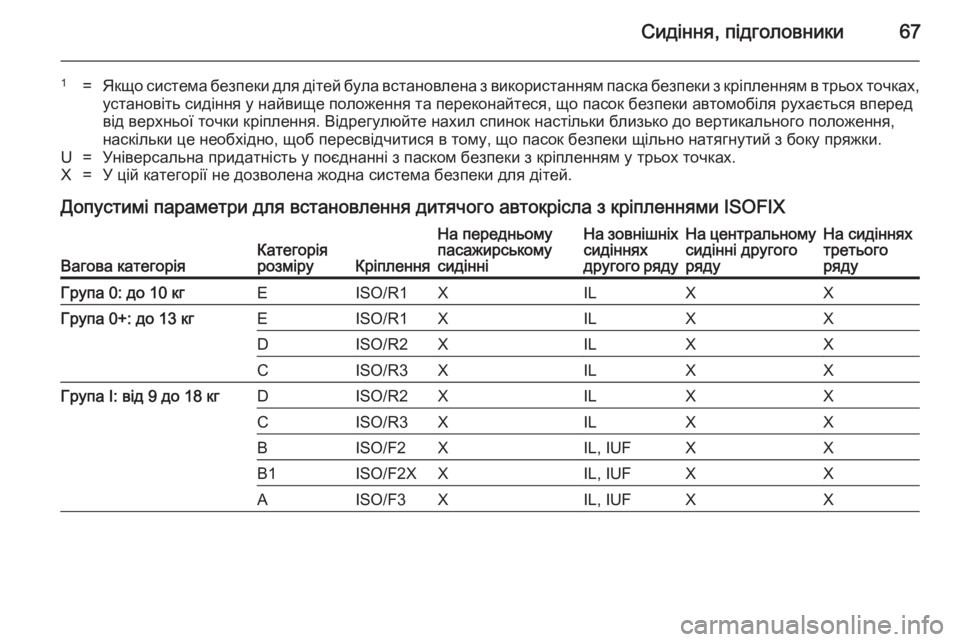 OPEL ZAFIRA C 2014.5  Посібник з експлуатації (in Ukrainian) Сидіння, підголовники67
1=Якщо система безпеки для дітей була встановлена з використанням паска безпеки з крі