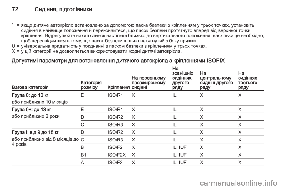 OPEL ZAFIRA C 2015.5 Посібник з експлуатації (in Ukrainian) 72Сидіння, підголівники
1=якщо дитяче автокрісло встановлено за допомогою паска безпеки з кріпленням у трьох OPEL ZAFIRA C 2015.5 Посібник з експлуатації (in Ukrainian) 72Сидіння, підголівники
1=якщо дитяче автокрісло встановлено за допомогою паска безпеки з кріпленням у трьох
