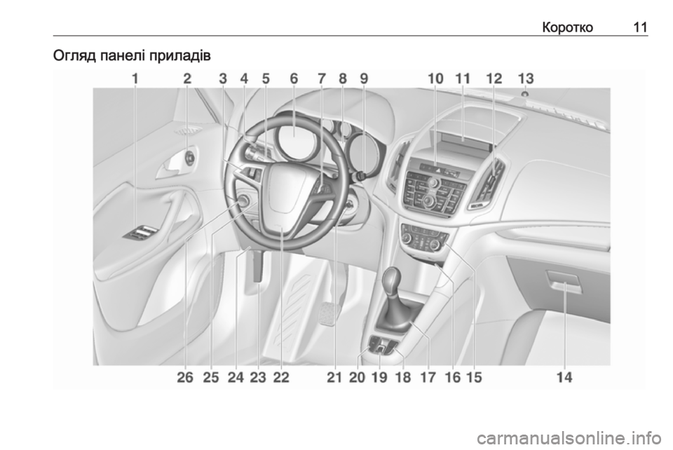 OPEL ZAFIRA C 2016  Посібник з експлуатації (in Ukrainian) Коротко11Огляд панелі приладів 