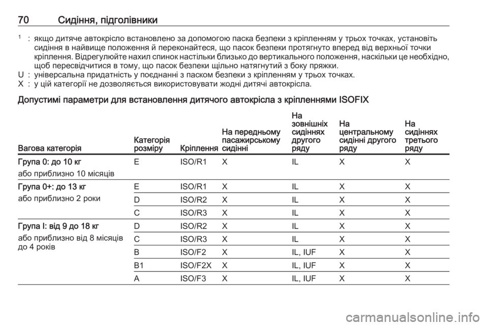 OPEL ZAFIRA C 2016 Посібник з експлуатації (in Ukrainian) 70Сидіння, підголівники1:якщо дитяче автокрісло встановлено за допомогою паска безпеки з кріпленням у трьох т OPEL ZAFIRA C 2016 Посібник з експлуатації (in Ukrainian) 70Сидіння, підголівники1:якщо дитяче автокрісло встановлено за допомогою паска безпеки з кріпленням у трьох т