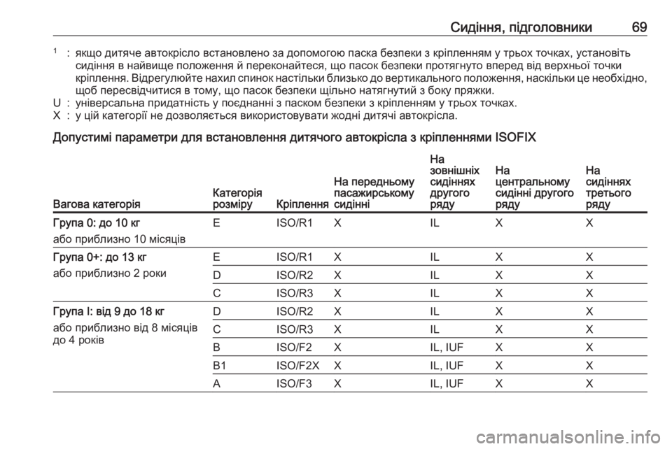 OPEL ZAFIRA C 2016.5 Посібник з експлуатації (in Ukrainian) Сидіння, підголовники691:якщо дитяче автокрісло встановлено за допомогою паска безпеки з кріпленням у трьох т OPEL ZAFIRA C 2016.5 Посібник з експлуатації (in Ukrainian) Сидіння, підголовники691:якщо дитяче автокрісло встановлено за допомогою паска безпеки з кріпленням у трьох т