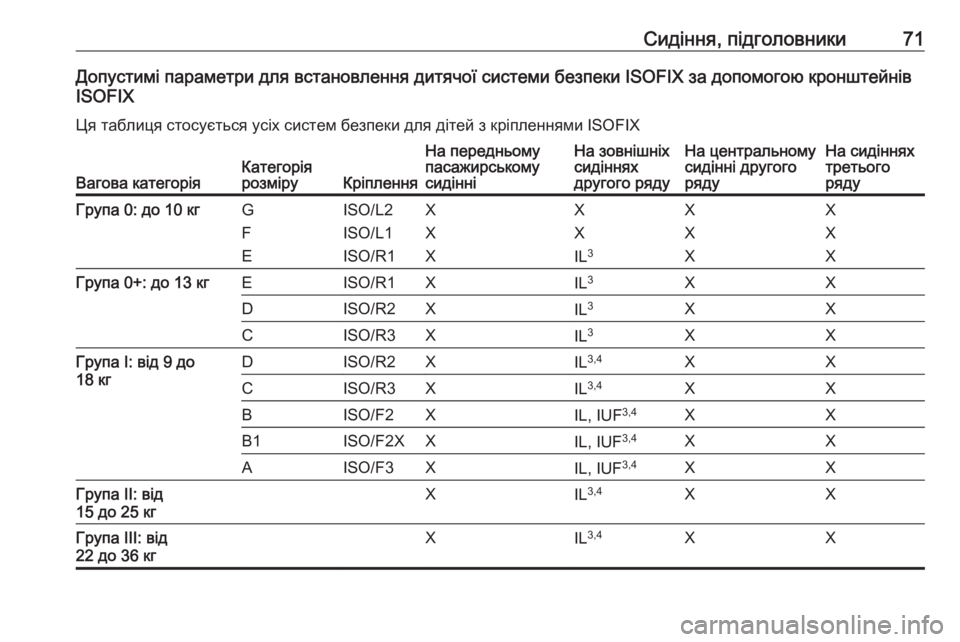 OPEL ZAFIRA C 2017 Посібник з експлуатації (in Ukrainian) Сидіння, підголовники71Допустимі параметри для встановлення дитячої системи безпеки ISOFIX за допомогою кроншт OPEL ZAFIRA C 2017 Посібник з експлуатації (in Ukrainian) Сидіння, підголовники71Допустимі параметри для встановлення дитячої системи безпеки ISOFIX за допомогою кроншт