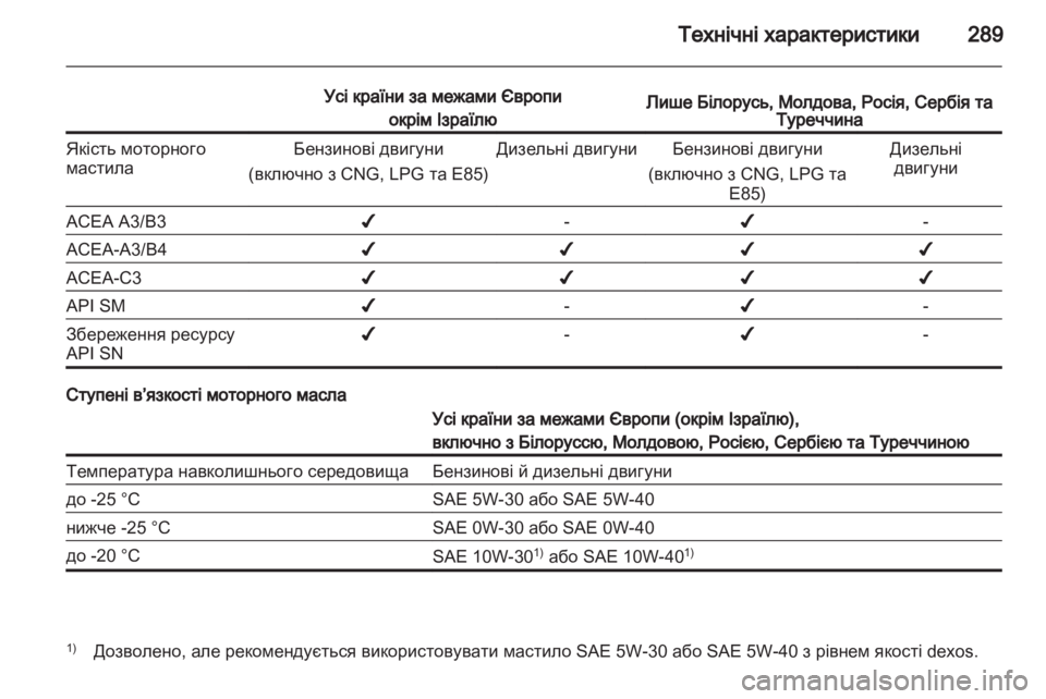 OPEL ZAFIRA TOURER 2012  Посібник з експлуатації (in Ukrainian) 