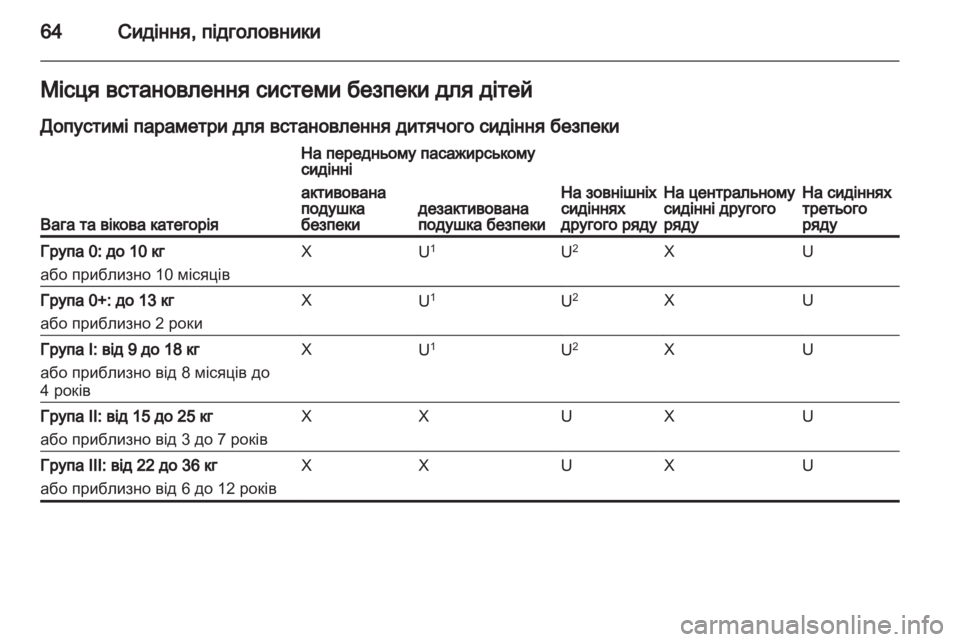 OPEL ZAFIRA TOURER 2012  Посібник з експлуатації (in Ukrainian) 