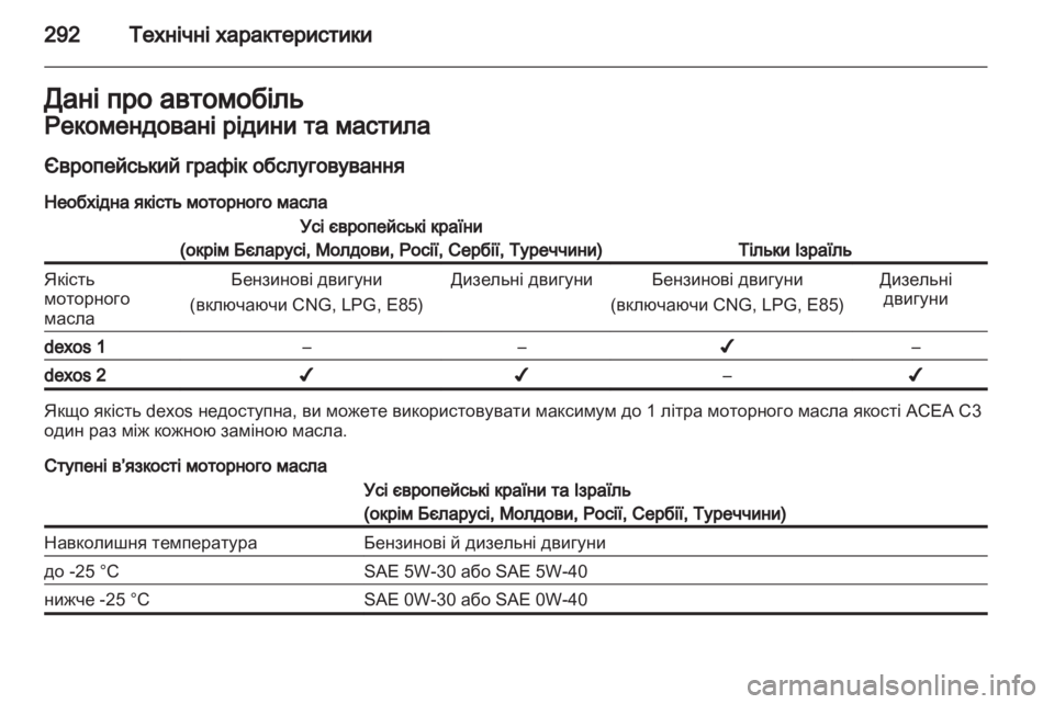 OPEL ZAFIRA TOURER 2013 Посібник з експлуатації (in Ukrainian) OPEL ZAFIRA TOURER 2013 Посібник з експлуатації (in Ukrainian)