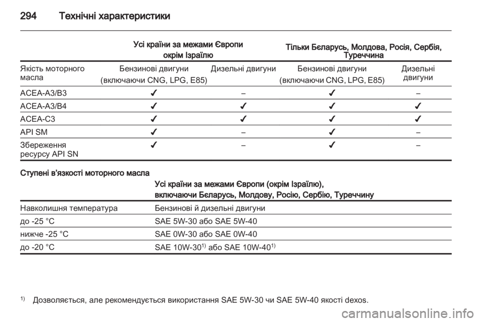 OPEL ZAFIRA TOURER 2013 Посібник з експлуатації (in Ukrainian) OPEL ZAFIRA TOURER 2013 Посібник з експлуатації (in Ukrainian)