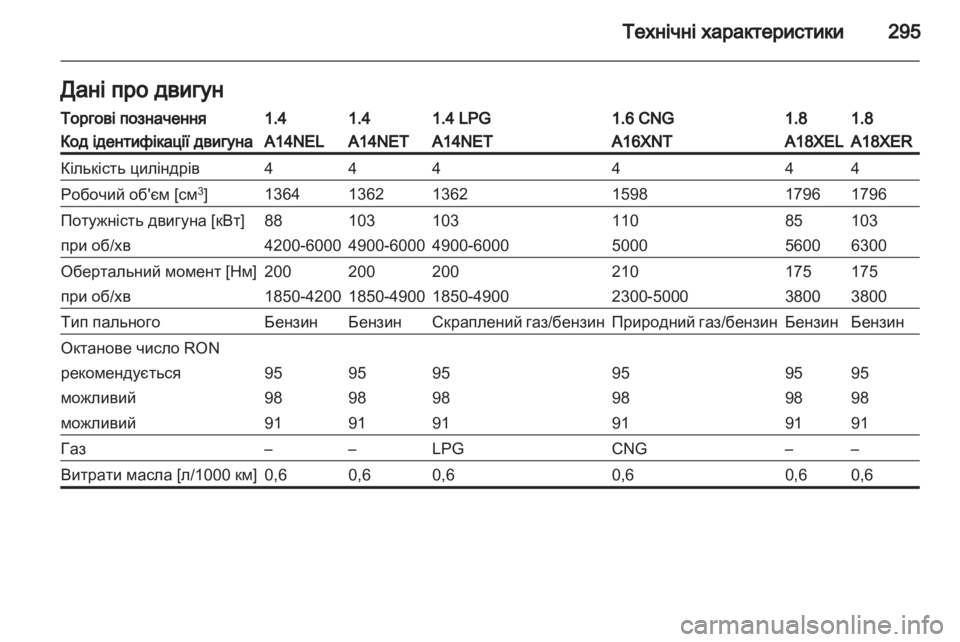 OPEL ZAFIRA TOURER 2013 Посібник з експлуатації (in Ukrainian) OPEL ZAFIRA TOURER 2013 Посібник з експлуатації (in Ukrainian)