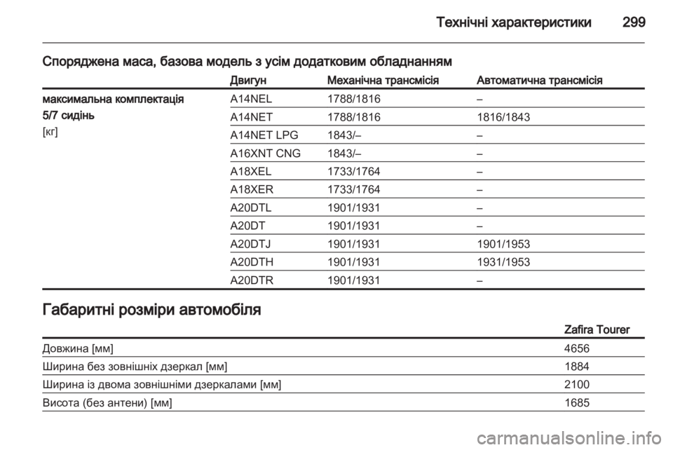 OPEL ZAFIRA TOURER 2013 Посібник з експлуатації (in Ukrainian) OPEL ZAFIRA TOURER 2013 Посібник з експлуатації (in Ukrainian)