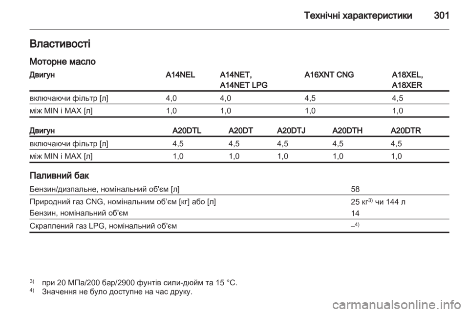 OPEL ZAFIRA TOURER 2013 Посібник з експлуатації (in Ukrainian) OPEL ZAFIRA TOURER 2013 Посібник з експлуатації (in Ukrainian)
