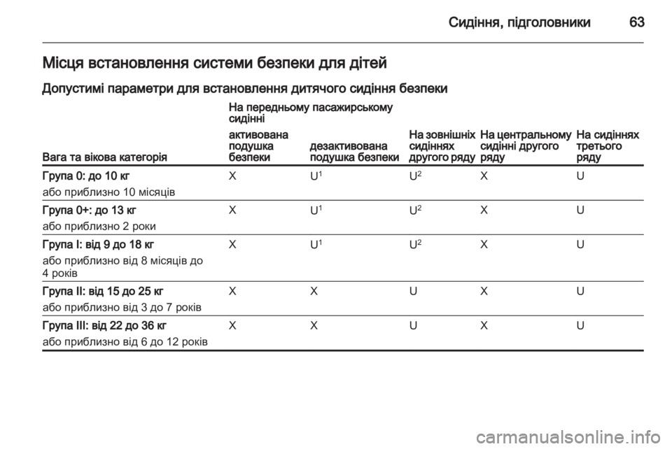 OPEL ZAFIRA TOURER 2013 Посібник з експлуатації (in Ukrainian) OPEL ZAFIRA TOURER 2013 Посібник з експлуатації (in Ukrainian)
