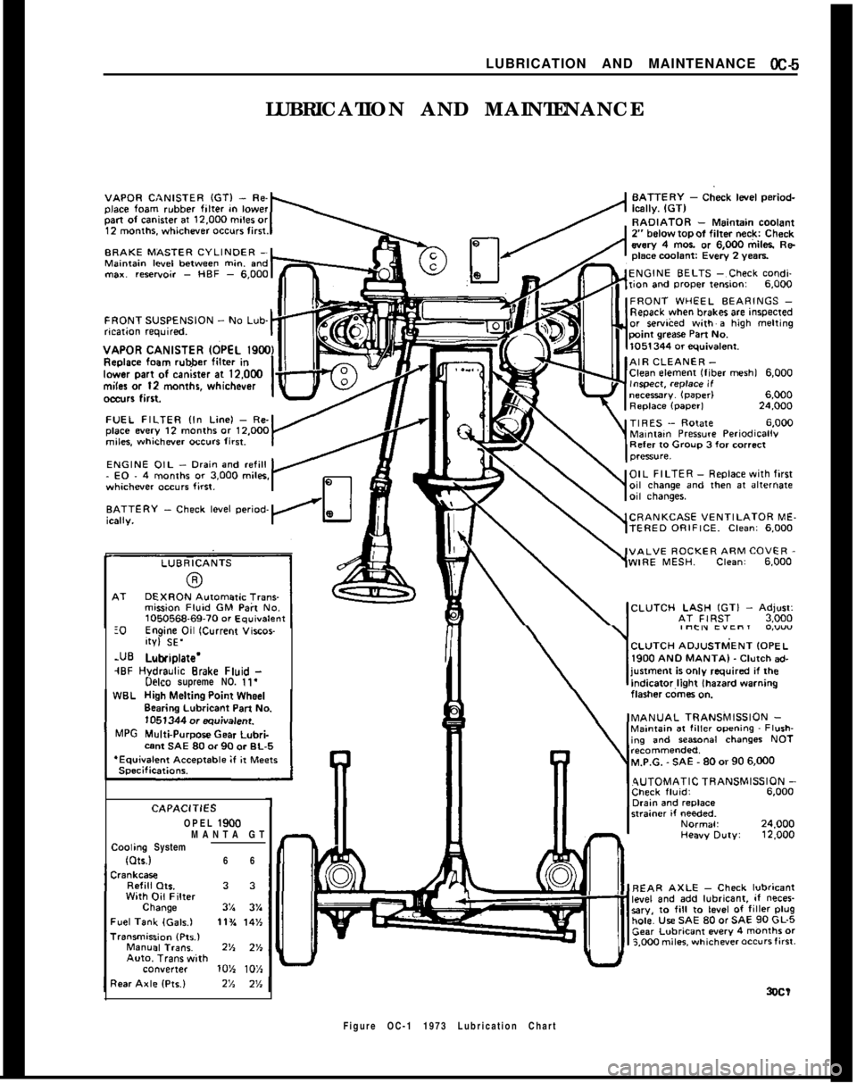 OPEL 1900 1973  Service Manual LUBRICATION AND MAINTENANCE OC-5LUBRICATION AND MAINTENANCE
LOEngine Oil ,current “ISCOI-ifVl SE’
-u9 Lubriplate’,9F Hvdraulic Brake Fluid -Delco supreme NO. 11’
CAPAClTlESOPEL 1900Coding Syst