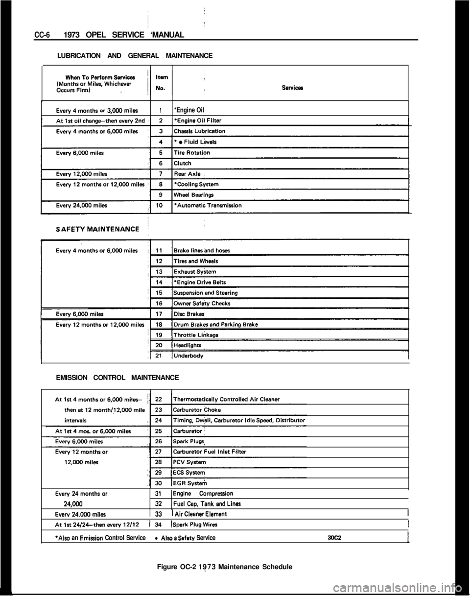 OPEL 1900 1973  Service Manual CC-61973 OPEL SERVICE ‘MANUAL
LUBRICATION AND GENERAL MAINTENANCE
Every 4 months or 3,OW mile3~1*Engine OilEMISSION CONTROL MAINTENANCE
Every 24 months or31 1Engine Conpression
24,ooO~  32heI cap, T