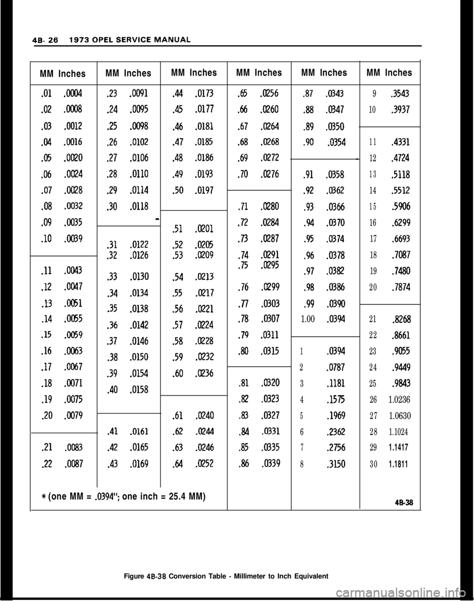 OPEL 1900 1973 Service Manual MM Inches.Ol.ocQ4
.02.ooot?
.03.OOlZ
.04.0016
.05.0020
.06.0024
.07.0028
.08.0032
.09.0035
.lO.0039
.ll.0043
.12.ow7
.I3.0051
.14.0055
.15.0059
.16.OM3
.17JO67
.18.0071
.19.0075
.20JO79
.21.0083
.22.0 OPEL 1900 1973 Service Manual MM Inches.Ol.ocQ4
.02.ooot?
.03.OOlZ
.04.0016
.05.0020
.06.0024
.07.0028
.08.0032
.09.0035
.lO.0039
.ll.0043
.12.ow7
.I3.0051
.14.0055
.15.0059
.16.OM3
.17JO67
.18.0071
.19.0075
.20JO79
.21.0083
.22.0