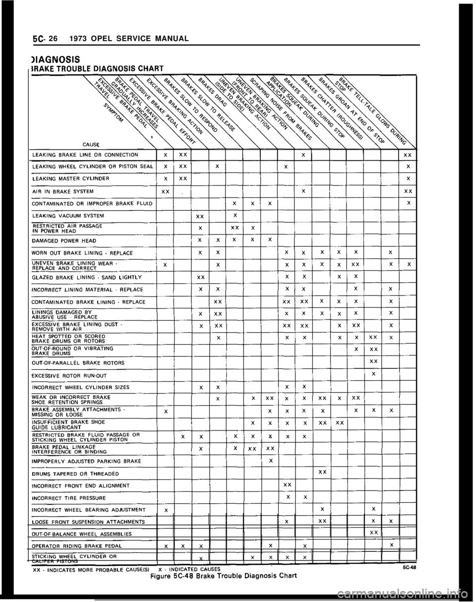 OPEL 1900 1973 Service Manual 5C- 261973 OPEL SERVICE MANUAL OPEL 1900 1973 Service Manual 5C- 261973 OPEL SERVICE MANUAL