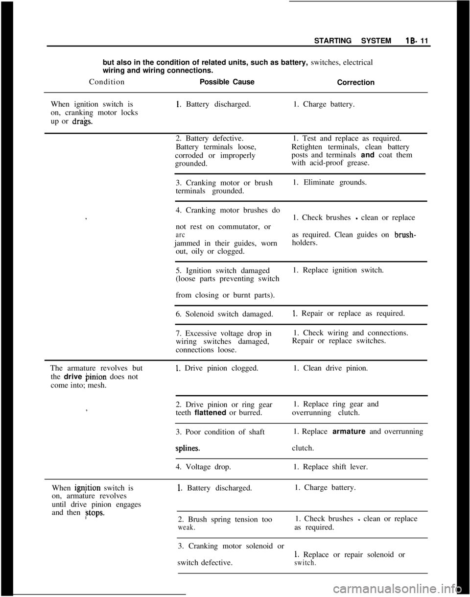 OPEL 1900 1973 Owners Guide I
STARTING SYSTEMlB- 11
but also in the condition of related units, such as battery, switches, electrical
wiring and wiring connections.
ConditionPossible Cause
Correction
When ignition switch is1. Ba