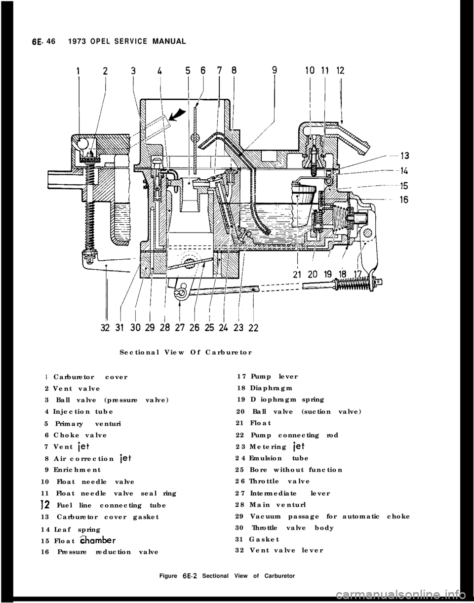 OPEL 1900 1973 Service Manual 6E.461973OPELSERVICEMANUAL
Sectional View Of Carburetor
1Carburetor cover
2Vent valve
3 Ball valve (pressure valve)
4Injection tube
5Primary venturi
6Choke valve
7Vent
iet8 Air correction
iet9Enrich OPEL 1900 1973 Service Manual 6E.461973OPELSERVICEMANUAL
Sectional View Of Carburetor
1Carburetor cover
2Vent valve
3 Ball valve (pressure valve)
4Injection tube
5Primary venturi
6Choke valve
7Vent
iet8 Air correction
iet9Enrich