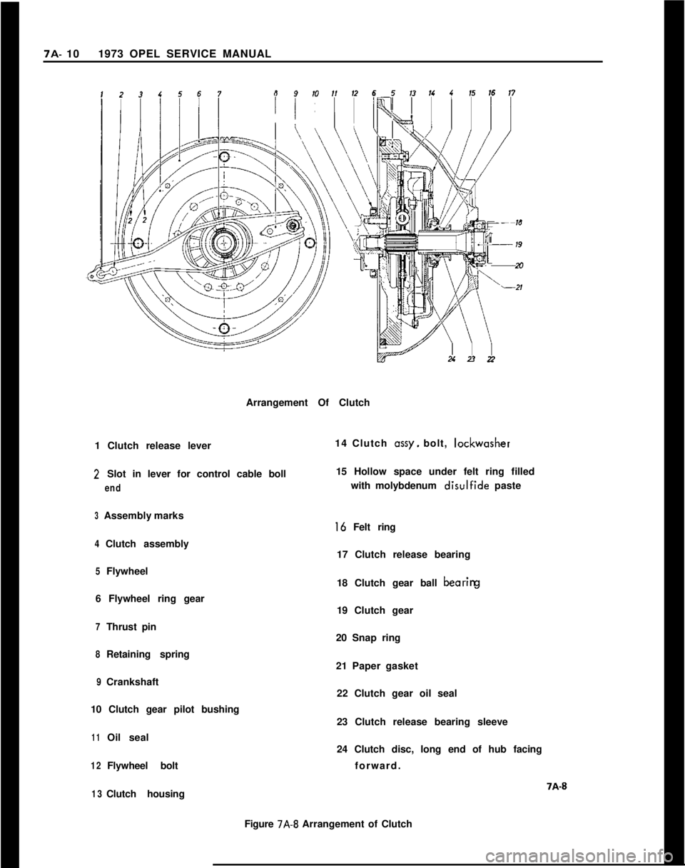 OPEL 1900 1973 Service Manual 7A- 101973 OPEL SERVICE MANUAL
Arrangement Of Clutch
1 Clutch release lever14 Clutch ossy. bolt, lockwasher
2 Slot in lever for control cable boll15 Hollow space under felt ring filled
endwith molybde OPEL 1900 1973 Service Manual 7A- 101973 OPEL SERVICE MANUAL
Arrangement Of Clutch
1 Clutch release lever14 Clutch ossy. bolt, lockwasher
2 Slot in lever for control cable boll15 Hollow space under felt ring filled
endwith molybde