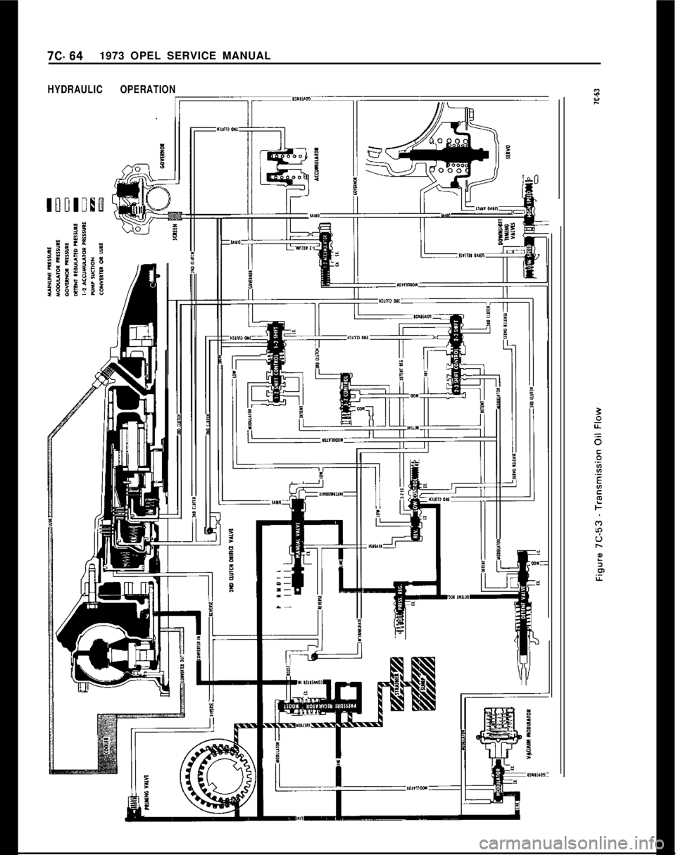 OPEL 1900 1973  Service Manual 712.641973 OPEL SERVICE MANUALHYDRAULIC OPERATION
‘Irn 