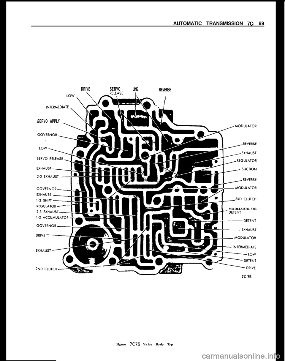 OPEL 1900 1973 Service Manual AUTOMATIC TRANSMISSION 7C- 89
DRIVESERVO
LINE
REVERSEI
,NTERMEDlATE\T
SERVO APPLYMODULATOR OR
Figure 7C75 Valve Body Top OPEL 1900 1973 Service Manual AUTOMATIC TRANSMISSION 7C- 89
DRIVESERVO
LINE
REVERSEI
,NTERMEDlATE\T
SERVO APPLYMODULATOR OR
Figure 7C75 Valve Body Top