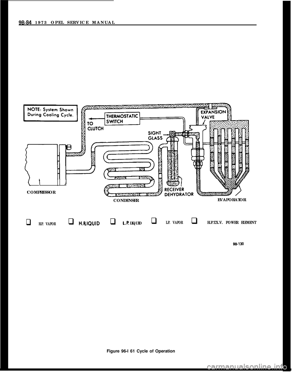 OPEL 1900 1973 Service Manual 9B-84 1973 OPEL SERVICE MANUALtCOMPRESSOR
CONDENSEREVAPORATOR
q H.P. VAPORq H.P. LIQUIDq 1.p. LIQUIDq L.P. VAPORq H.P.T.X.V. POWER ELEMENTFigure 96-l 61 Cycle of Operation OPEL 1900 1973 Service Manual 9B-84 1973 OPEL SERVICE MANUALtCOMPRESSOR
CONDENSEREVAPORATOR
q H.P. VAPORq H.P. LIQUIDq 1.p. LIQUIDq L.P. VAPORq H.P.T.X.V. POWER ELEMENTFigure 96-l 61 Cycle of Operation