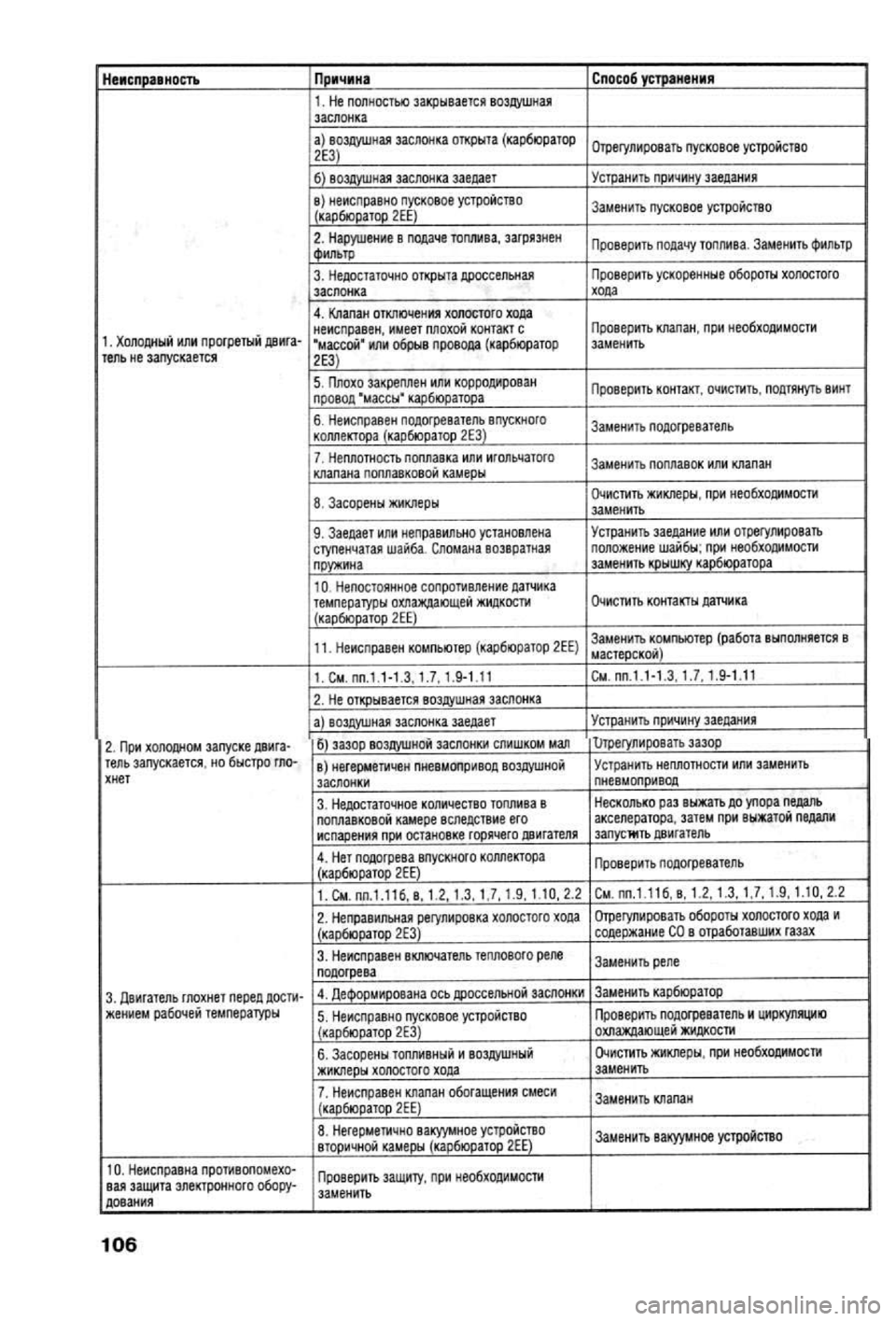 OPEL CALIBRA 1988 Service Repair Manual OPEL CALIBRA 1988 Service Repair Manual