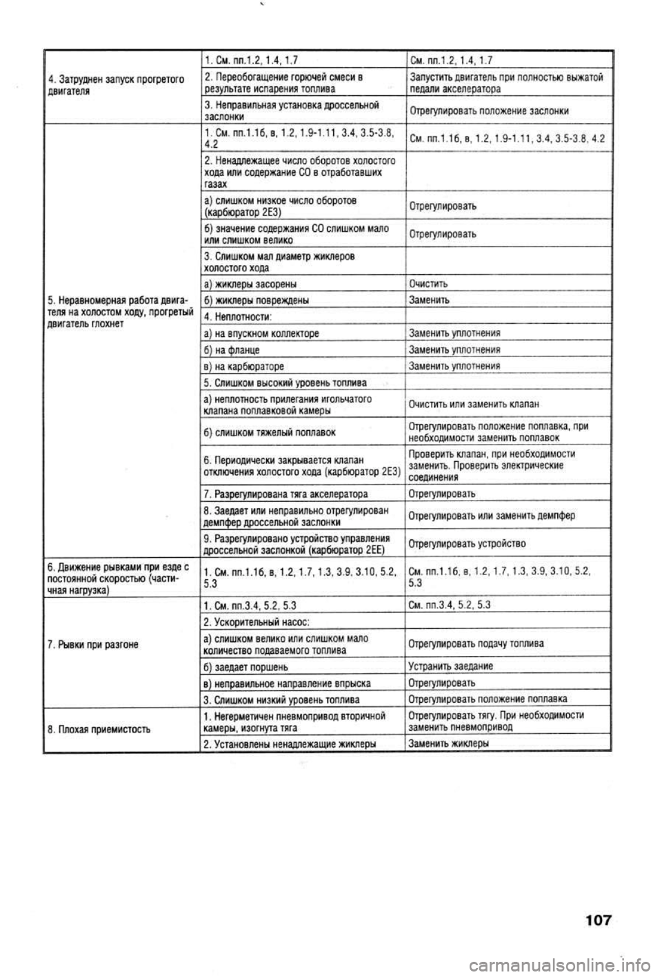 OPEL CALIBRA 1988 Service Repair Manual OPEL CALIBRA 1988 Service Repair Manual