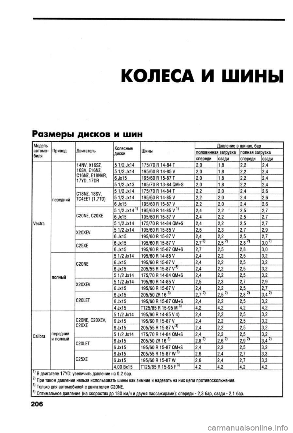 OPEL CALIBRA 1988 Service Repair Manual OPEL CALIBRA 1988 Service Repair Manual