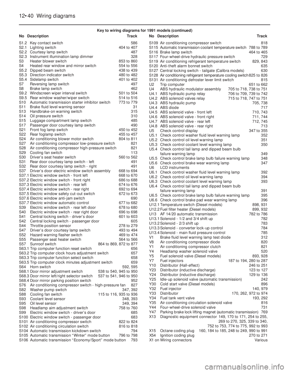 OPEL CALIBRA 1988 Service Workshop Manual 12•40Wiring diagrams
Key to wiring diagrams for 1991 models (continued)
NoDescriptionTrackNoDescriptionTrack
S1.2Key contact switch586
S2.1Lighting switch404 to 407
S2.2Courtesy lamp switch487
S2.3I OPEL CALIBRA 1988 Service Workshop Manual 12•40Wiring diagrams
Key to wiring diagrams for 1991 models (continued)
NoDescriptionTrackNoDescriptionTrack
S1.2Key contact switch586
S2.1Lighting switch404 to 407
S2.2Courtesy lamp switch487
S2.3I