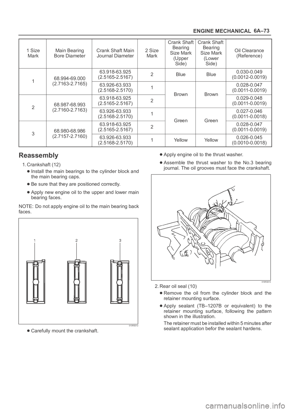 OPEL FRONTERA 1998 Workshop Manual 6A–73
ENGINE MECHANICAL
1 Size
MarkMain Bearing
Bore DiameterCrank Shaft Main
Journal Diameter2 Size
Mark
Crank Shaft
Bearing
Size Mark
(Upper
Side)Crank Shaft
Bearing
Size Mark
(Lower
Side)
Oil Cl OPEL FRONTERA 1998 Workshop Manual 6A–73
ENGINE MECHANICAL
1 Size
MarkMain Bearing
Bore DiameterCrank Shaft Main
Journal Diameter2 Size
Mark
Crank Shaft
Bearing
Size Mark
(Upper
Side)Crank Shaft
Bearing
Size Mark
(Lower
Side)
Oil Cl